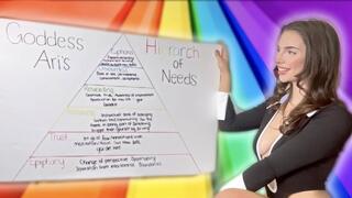 Goddess Ari's Hierarchy of Needs